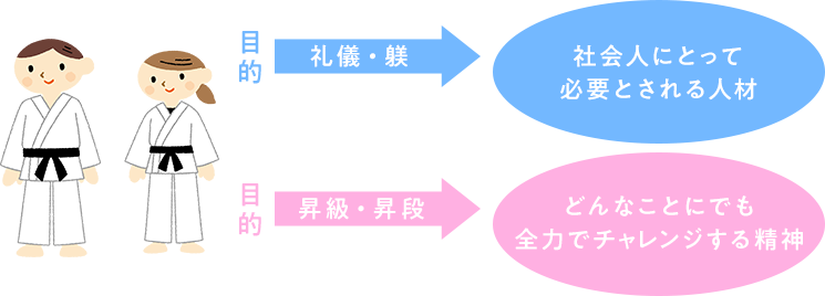 人間教育・ヒューマニズム