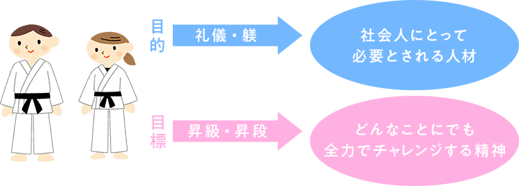 人間教育・ヒューマニズム
